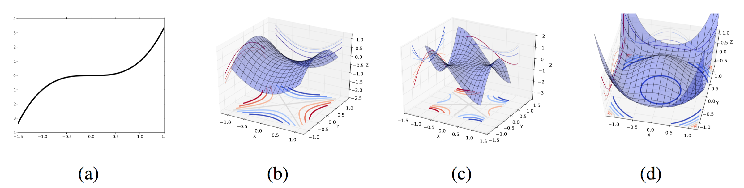 saddle_points